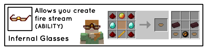 Мод на Очки - Useful Glasses для minecraft 1.12.2