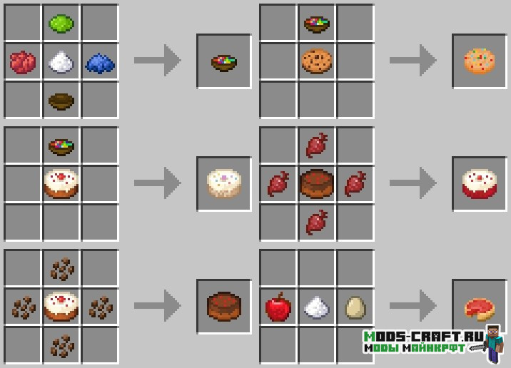 Мод на еду More Simple Foods для minecraft 1.14.4