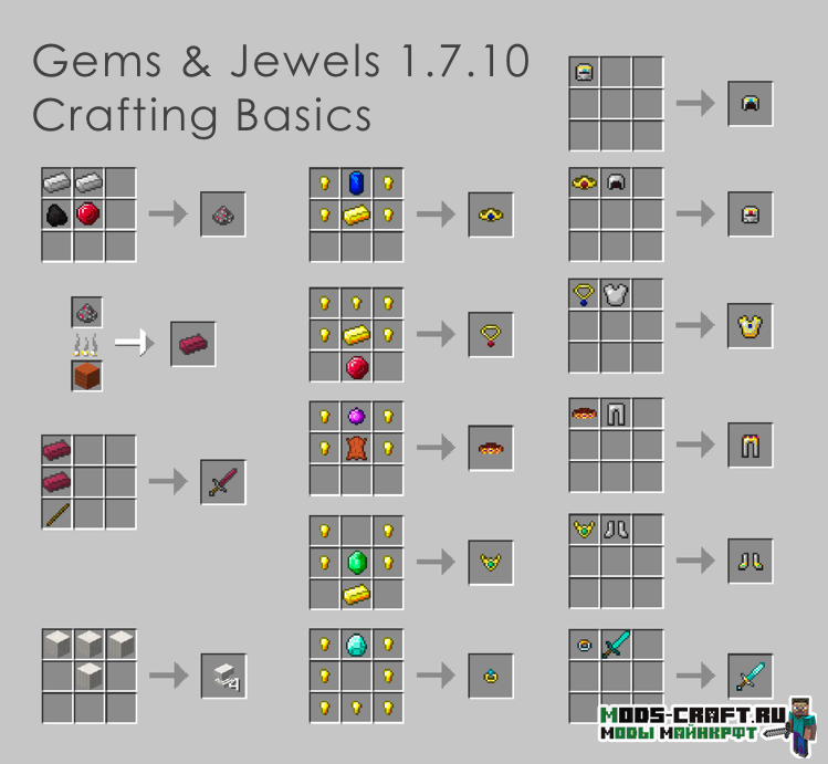 Мод Gems & Jewels для майнкрафт 1.16.2, 1.15.2, 1.7.10