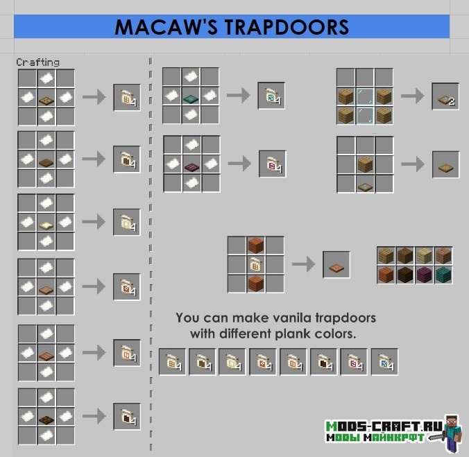 Мод Macaw's Trapdoors 1.17.1, 1.16.5, 1.15.2, 1.14.4